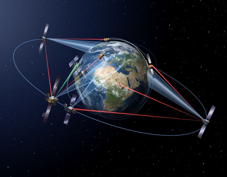 Popular Satellite Communications in San Diego
