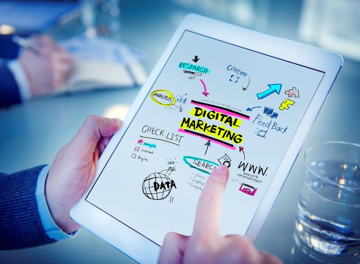 Affordable Digital Marketing Packages in San Francisco